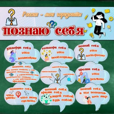 Тематическое профориентационное занятие «Познаю себя»